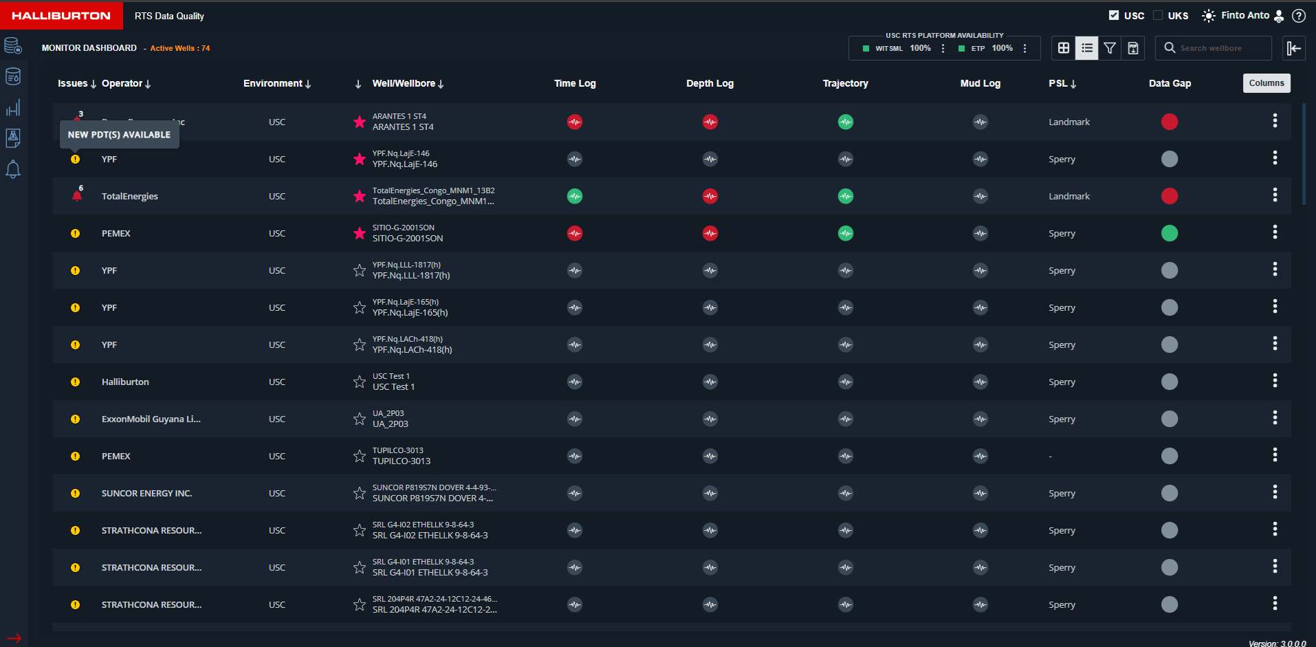 monitoring screen